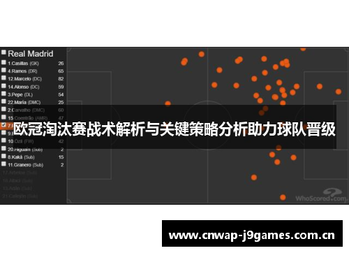 欧冠淘汰赛战术解析与关键策略分析助力球队晋级 欧冠淘汰赛战术解析与关键策略分析助力球队晋级